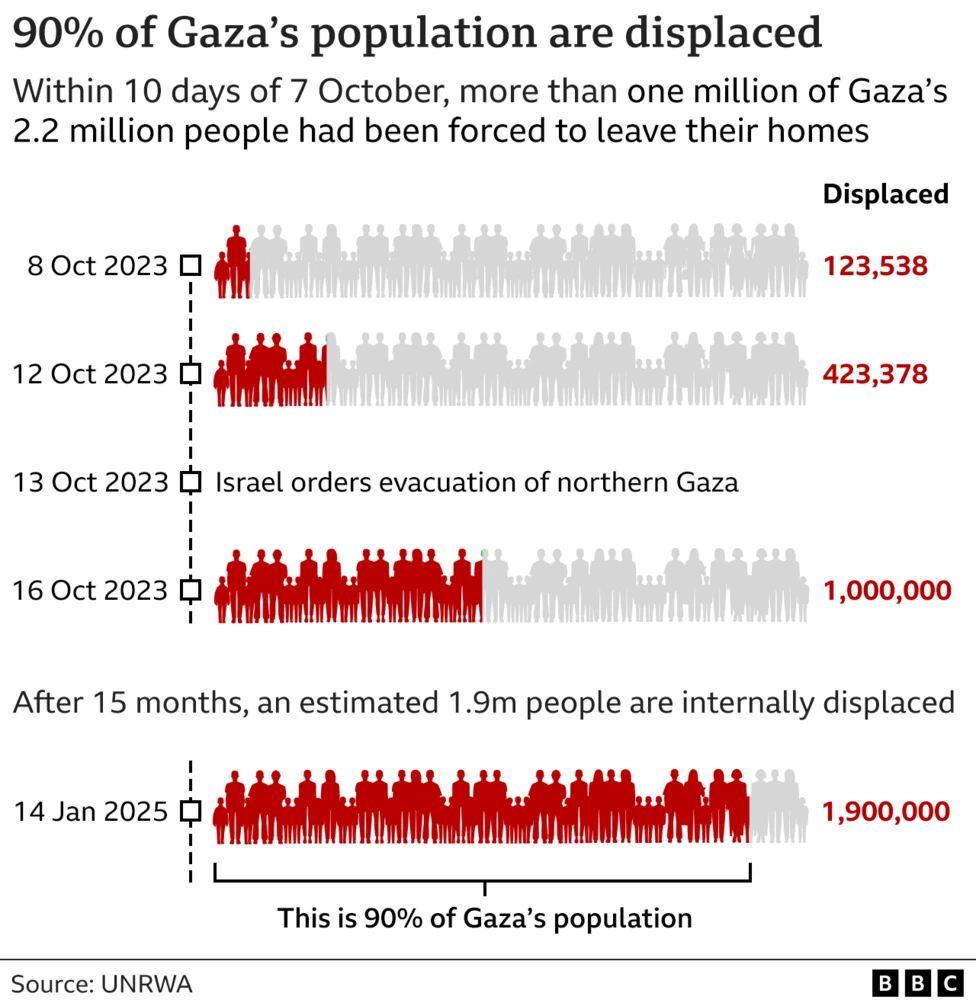 Displaced Gaza refugees
