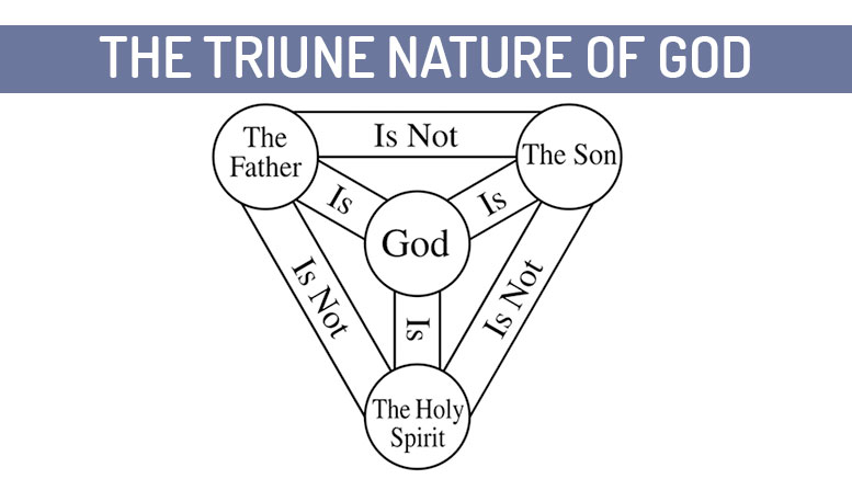 The Triune Nature of God - The Blessed Holy Trinity