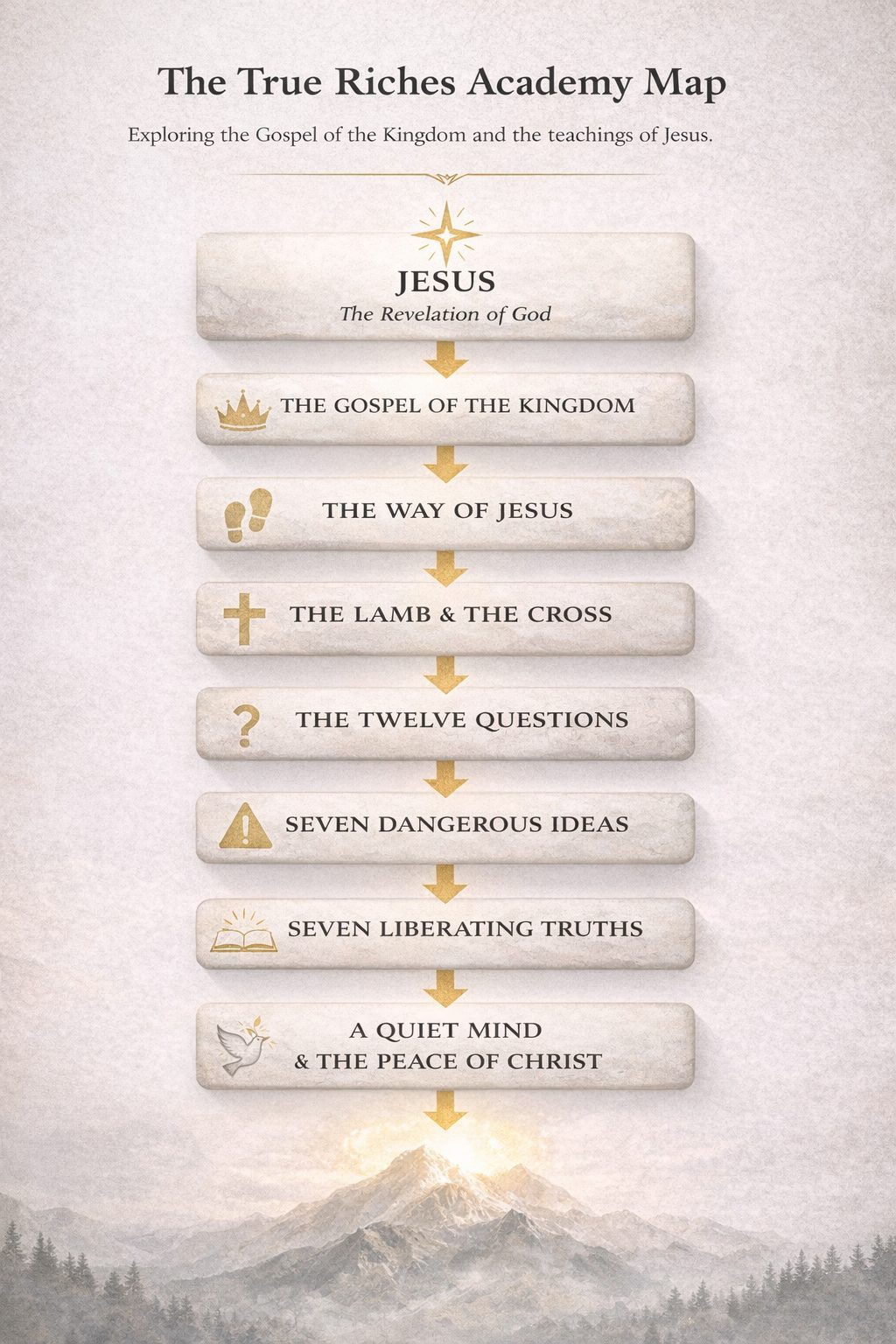 True Riches Academy Map